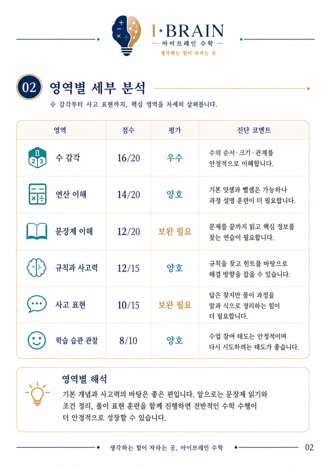 영역별 세부 분석